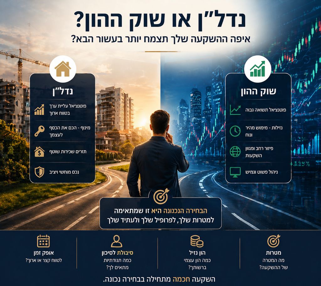 מדריך להחלטות בנוגע לנדל"ן לעומת שוק המניות